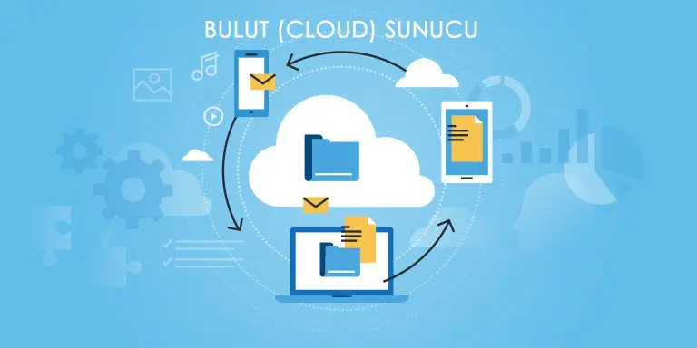 bulut sunucu nedir 1